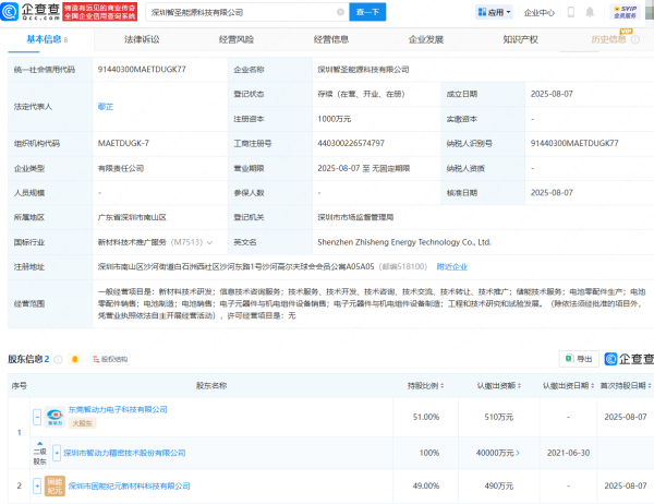 配资技巧网站 智动力等成立能源科技公司，含电池制造业务