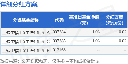 哪家证券公司最正规 基金分红：工银中债1-5年进出口行基金11月21日分红